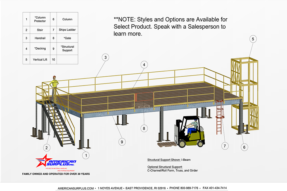 Mezzanine I Beam